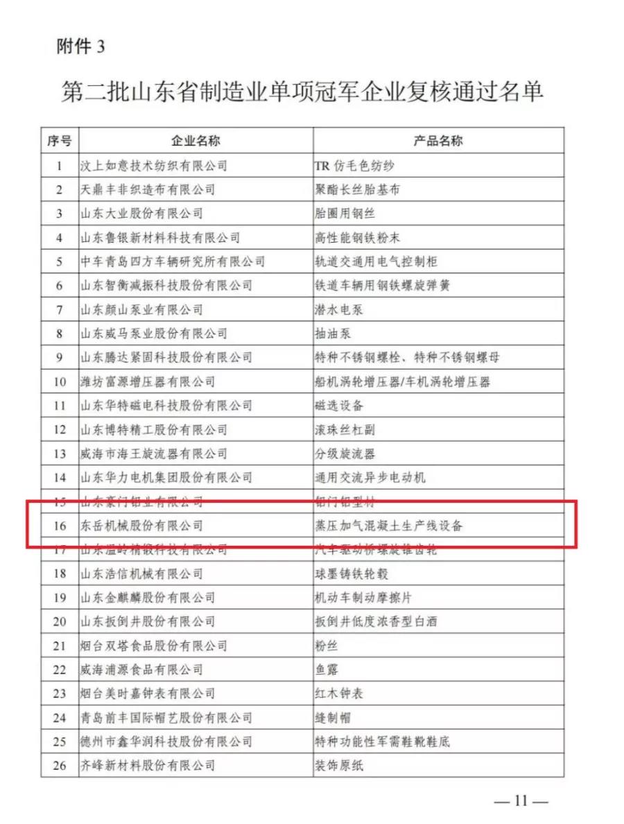 熱烈祝賀東岳機械通過“山東省制造業(yè)單項冠軍”復核 熱烈祝賀東岳機械通過“山東省制造業(yè)單項冠軍”復核