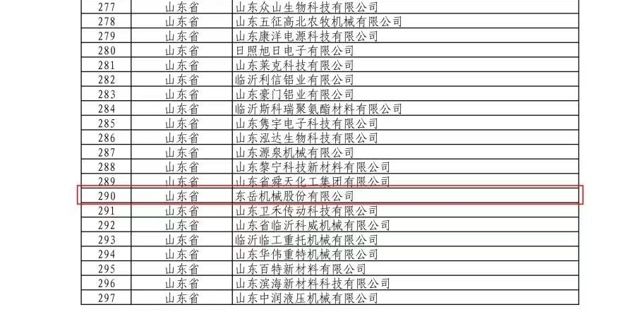 熱烈祝賀東岳機(jī)械股份有限公司通過國家專精特新“小巨人”企業(yè)認(rèn)定 熱烈祝賀東岳機(jī)械股份有限公司通過國家專精特新“小巨人”企業(yè)認(rèn)定