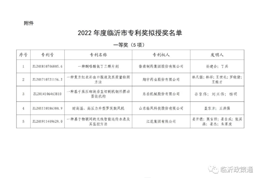 喜報 | 東岳機械獲臨沂市專利獎一等獎 喜報 | 東岳機械獲臨沂市專利獎一等獎
