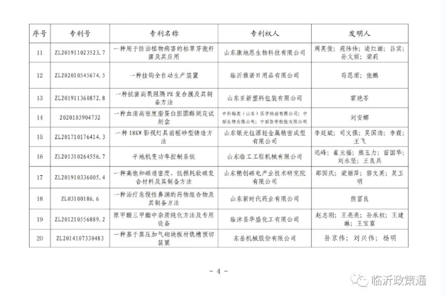 喜報 | 東岳機械獲臨沂市專利獎一等獎 喜報 | 東岳機械獲臨沂市專利獎一等獎
